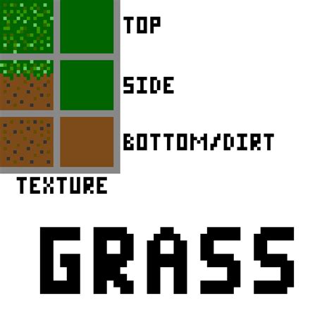 Pixilart - Custom Minecraft Grass / Dirt Texture by SethTheWarrior