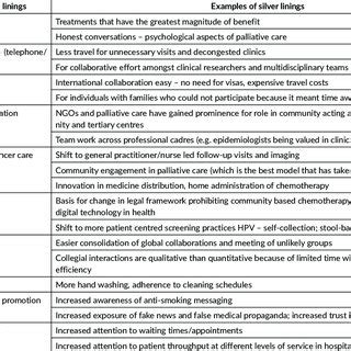 Silver linings themes and examples. | Download Scientific Diagram