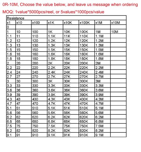 [0603 5%] 0R 10M, 5000pcs/reel or 5value*1000pcs/value, 0603 5% SMD Resistor, Chip resistor Free ...