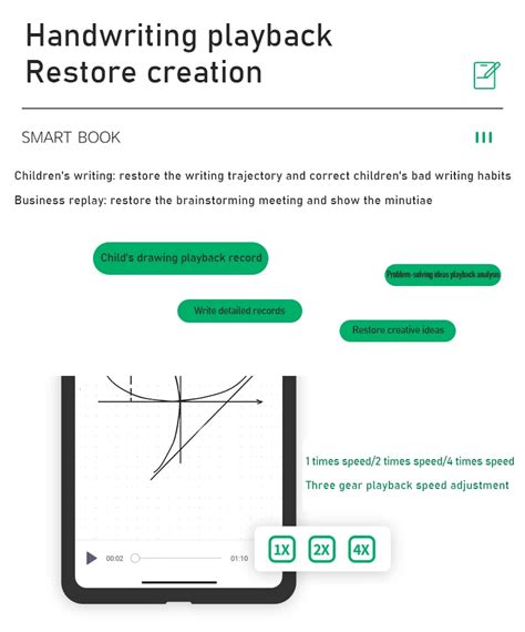 Smart Notebook Handwriting Multifunctional Electronic Notepad Paper ...