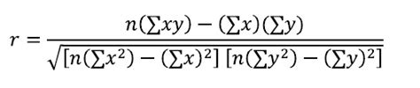 Correlation Coefficient: Simple Definition, Formula, Easy Calculation Steps