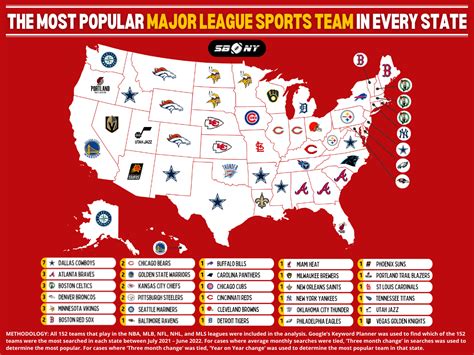 Which pro sports teams have the most retired numbers? - ppnsolutions.com