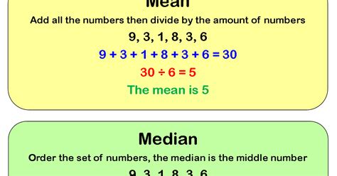 Means And Extremes Math