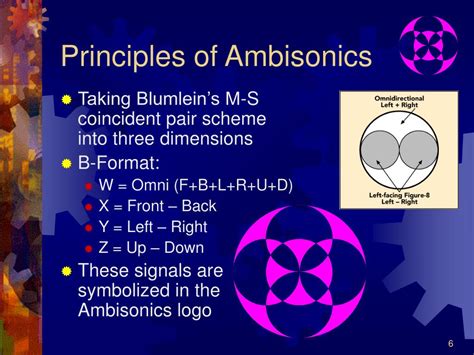 PPT - Ambisonics: The Surround Alternative PowerPoint Presentation, free download - ID:211742