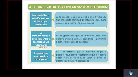 TEORIA MOTIVACIONAL DE VICTOR VROOM - YouTube