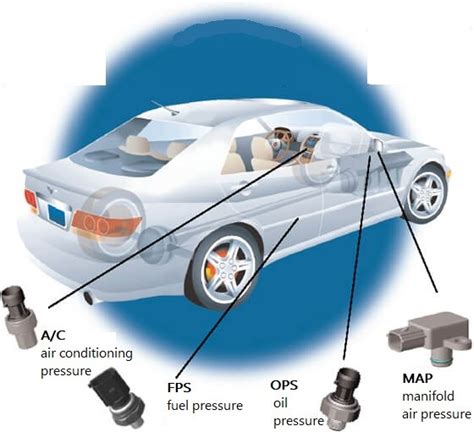 Car Sensors: Classification and Application - Utmel