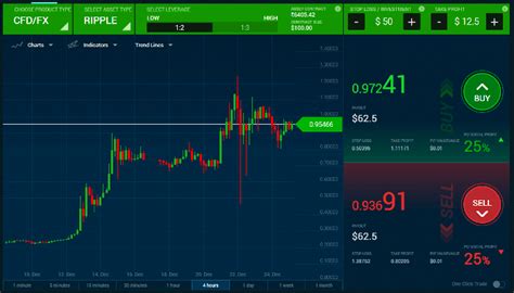 Investire nel Trading Online: un prontuario di consigli per farlo in modo sicuro - L'eco di Parma