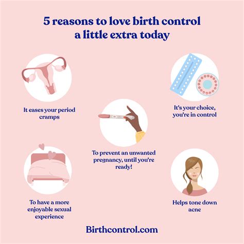 Why did they have to call it Birth Control? | Birth Control