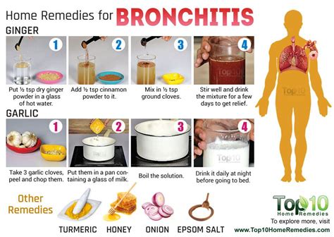 Home Remedies for Bronchitis | Top 10 Home Remedies