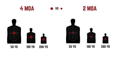 3 moa vs 6 moa reflex sight - qleroti