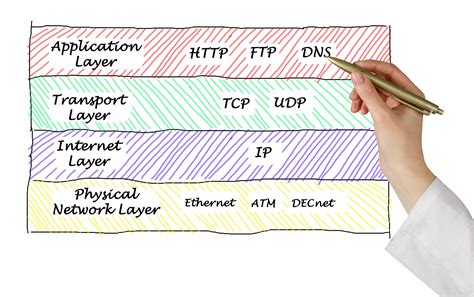 List of TCP Ports and UDP Ports (Well-Known)