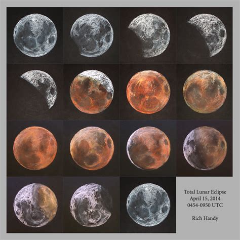 Lunar Eclipse Sketch at PaintingValley.com | Explore collection of ...