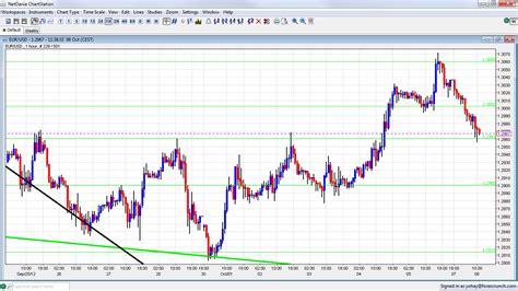 Forex Charts – Fast Scalping Forex Hedge Fund