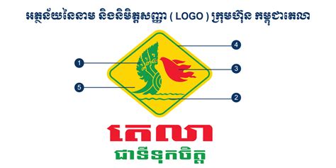 Tela Petroleum – A Partner In Cambodia’s Growth