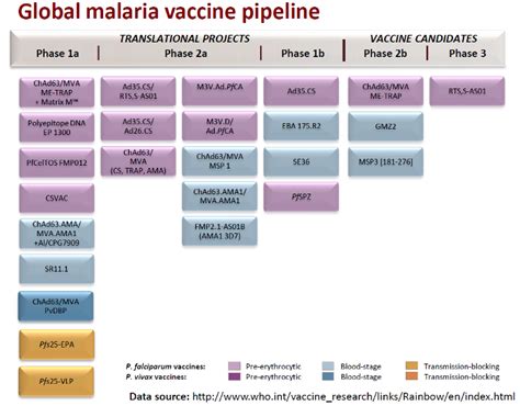 Malaria Vaccines – Malaria Site