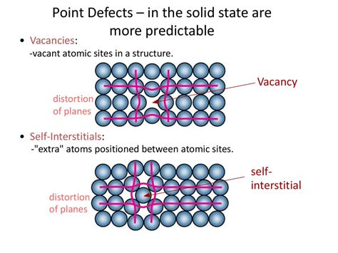 Crystal Defects and Noncrystalline Structure–Imperfection - презентация ...