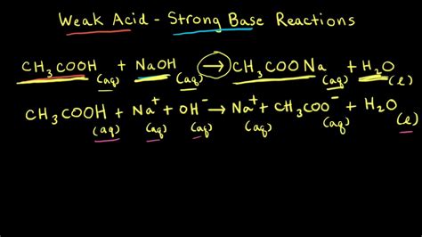 Acid Base Reaction Equation