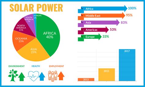 SPONSORED: INFOGRAPH: Moving Africa forward with solar - Tribune Online