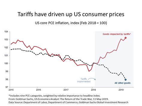 The Trade War Resumes | Jeffrey Frankel's Blog