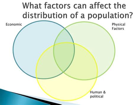 PPT - What factors can affect the distribution of a population ...