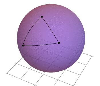 Spherical Geometry | Brilliant Math & Science Wiki