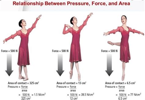 Difference between force and pressure in tabular form