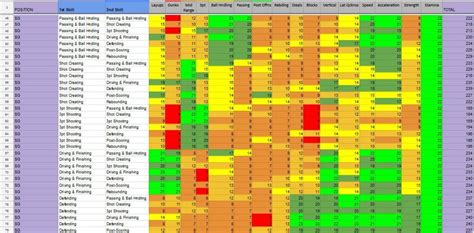 'NBA 2K19' Archetypes List & Guide - How to Pick the Best Build for ...