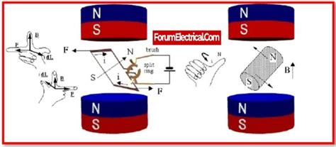 What is Permanent Magnet DC Motor (PMDC Motor)?