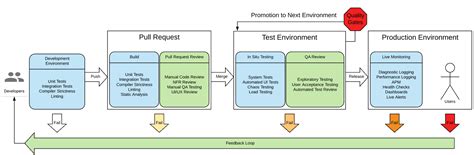 Role of Test Automation in a CI/CD Pipeline | Dancer's Code