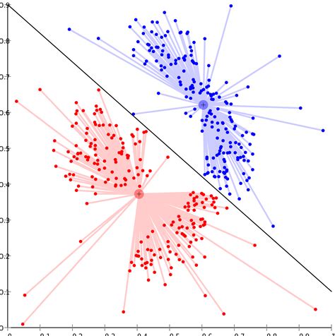 Information Visualization – An Introduction to Multivariate Analysis | IxDF