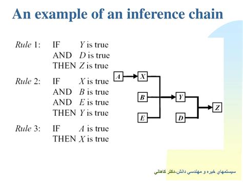 PPT - Rule Based Expert System PowerPoint Presentation, free download ...