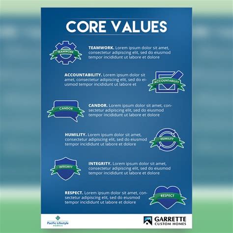 Core Values Poster | Poster contest