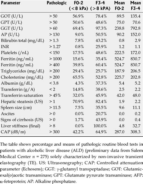 Alcohol Blood Test Results