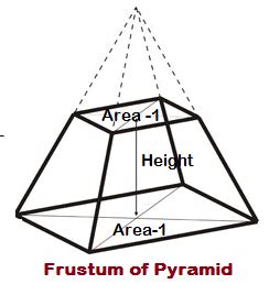 frustum-pyramid-formula-surface-area-volume - All Math Tricks