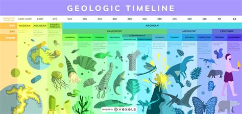 Geologic Timeline Infographic Design - Vector Download