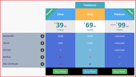 How to Build a Product Comparison Page (Best Practices)