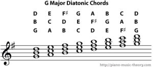 Diatonic Chords of G Major Scale – Piano Music Theory