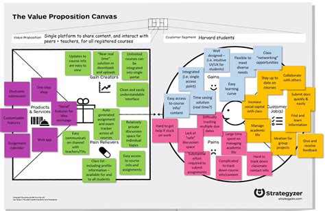 “Canvasing” Canvas: A Value Proposition Design Approach