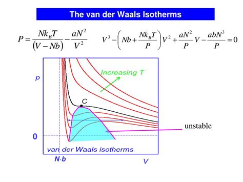 PPT - Lecture 16. The van der Waals Gas (Ch. 5) PowerPoint Presentation ...