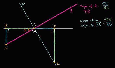 How To Find Perpendicular Slope | Noodls