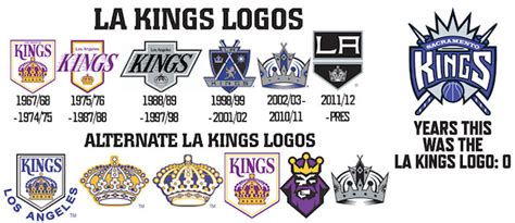 The Los Angeles Kings set the record straight about their logo, what ...