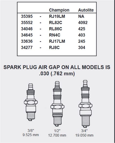 Spark Plug Gap Size Chart