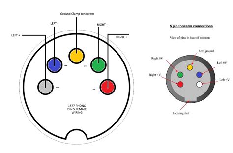 Din Connector Wiring Diagram at Dennis Stroble blog