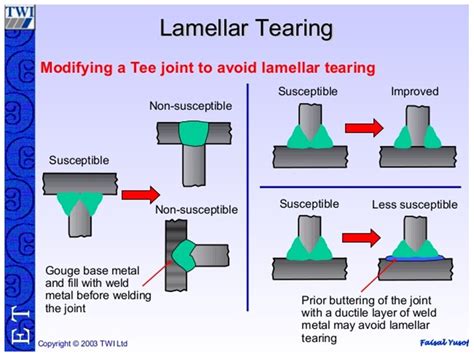 Types Of Welding Joints Design and Welding Symbols