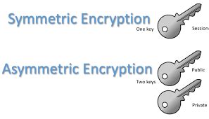 Symmetric Vs Asymmetric Encryption - Difference Explained