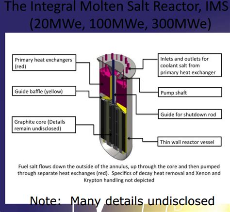 Molten Salt Reactor Research review and getting to an Integral Molten Salt Reactor demo reactor ...