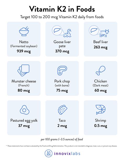 Foods that Contain Vitamin K – InnovixLabs