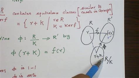 FUNDAMENTAL THEOREM ON RING HOMOMORPHISM - YouTube