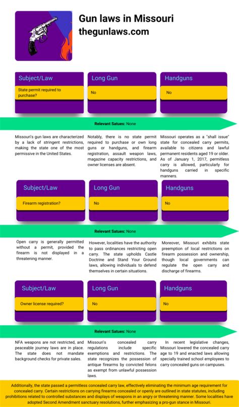 Understanding Missouri Gun Laws: Your Expert Guide 2024