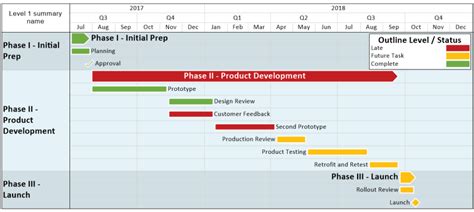 Powerpoint Rag Status Template | Classles Democracy